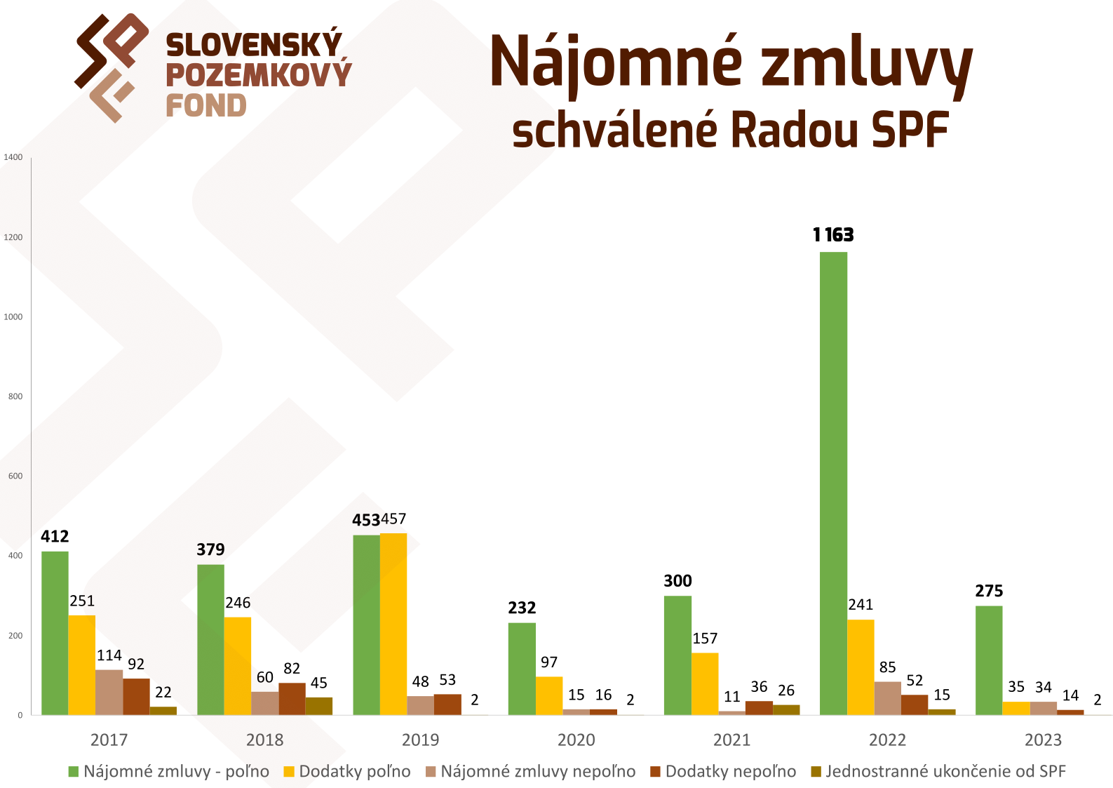 Stanovisko Slovenského pozemkového fondu ku kritike strán SMER-SD a Hlas